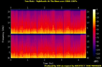 Tom Waits: Original Album Series &#9679; 5CD Box Set Elektra / Rhino Records 2011