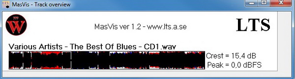 VA - The Best Of Blues/ Величайшие мировые хиты (Box Set 2CD) 2000