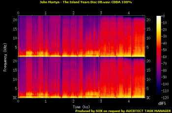 John Martyn: The Island Years - 18 Disc Box Set Universal-Island Records 2013