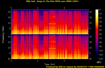 Billy Joel: 1981 Songs In The Attic / Hybrid SACD MFSL 2013