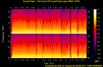 Crystal Viper - The Curse of Crystal Viper (2007)