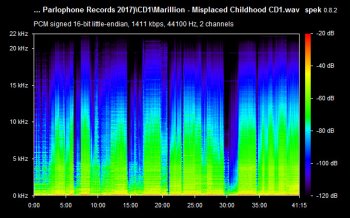 Marillion: 1985 Misplaced Childhood - 5-Disc Box Parlophone Records 2017