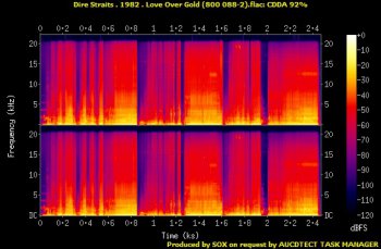 Dire Straits - Love over Gold 1982 (UK 1996 VERTIGO 800-088-2-6)