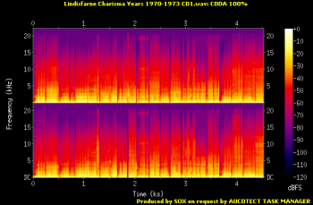 Lindisfarne: The Charisma Years 1970-1973 &#9679; 4CD Box Set EMI / Virgin / Charisma Records 2011