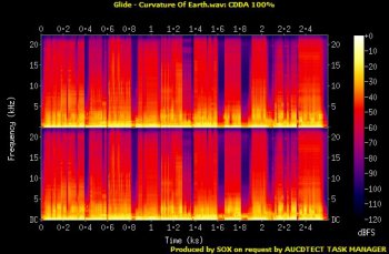 Glide - Curvature Of Earth 2004