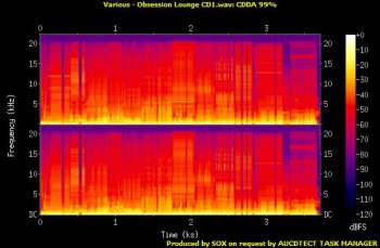 VA - Obsession Lounge (2 CD) 2006