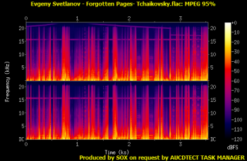 Evgeny Svetlanov - Forgotten Pages - Tchaikovsky