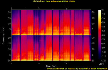 Phil Collins: 4 Albums &#9679; 24KT Gold CD - Audio Fidelity Collection 2010/2011/2012