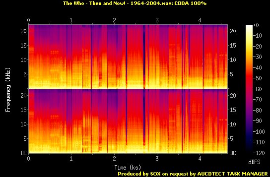 The Who - Then and Now! (1964-2004) 2004