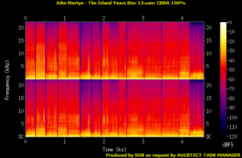 John Martyn: The Island Years - 18 Disc Box Set Universal-Island Records 2013