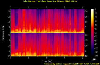 John Martyn: The Island Years - 18 Disc Box Set Universal-Island Records 2013