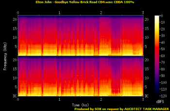 Elton John: 1973 Goodbye Yellow Brick Road - 4CD + DVD Box / Blu-ray Audio / Mini LP PT-SHM 2013/2014