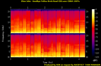 Elton John: 1973 Goodbye Yellow Brick Road - 4CD + DVD Box / Blu-ray Audio / Mini LP PT-SHM 2013/2014