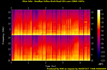 Elton John: 1973 Goodbye Yellow Brick Road - 4CD + DVD Box / Blu-ray Audio / Mini LP PT-SHM 2013/2014