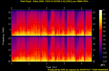 Pink Floyd: Pulse (1995) (2000, EMI, 7243 8 32700 2 6, Double CD, Holland)